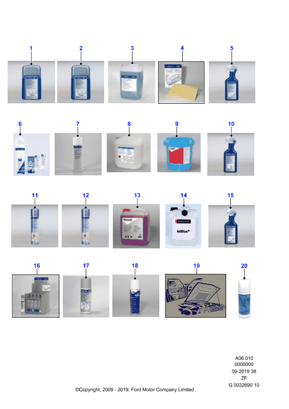 Средства ухода и обслуживания