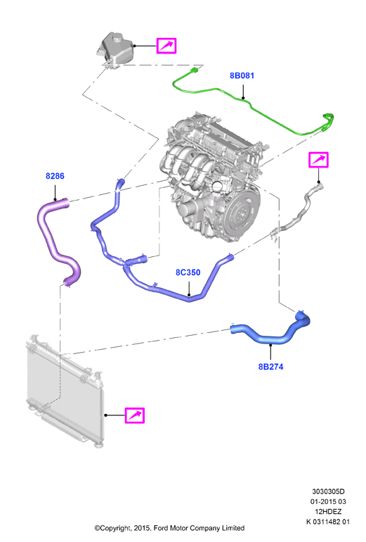 Трубопр.и шланги сист.охлажд., Zetec-S 1.25 DOHC EFI