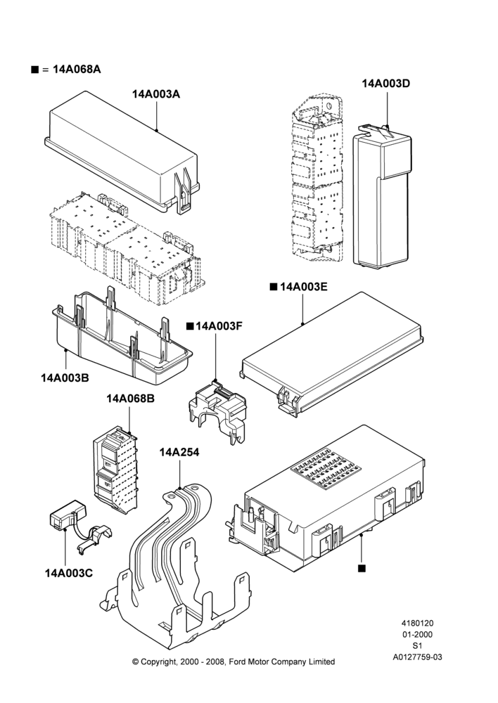 20B - Fuses, Holders and Circuit Breakers, Relay Panels and Covers; 31/JAN/2000-30/JUN/2005