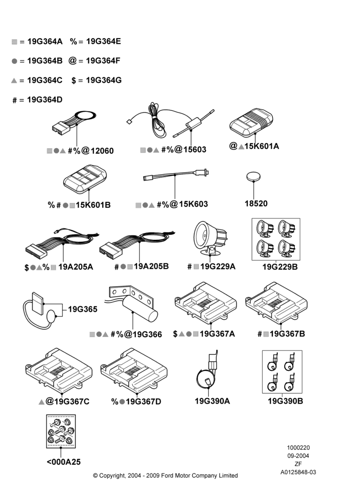 Remote Starting Kit, Automatic Transmission, Power Code Systems