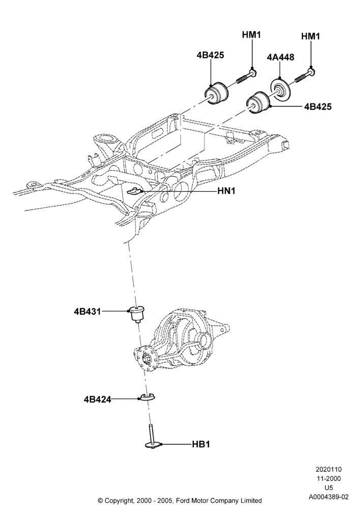 Rear Differential Mounting