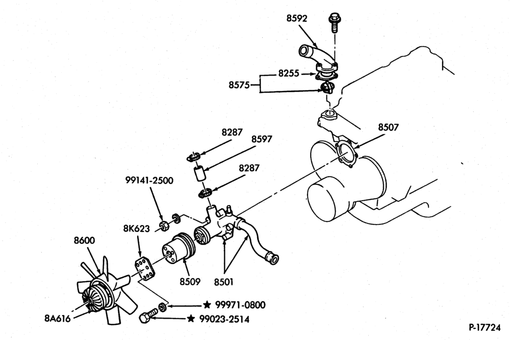 80.1 - COOLING FAN, CLUTCH AND RELATED PARTS-COOLING FAN, CLUTCH AND RELATED PARTS- 4 cyl. 134 (2.2L) - diesel-R