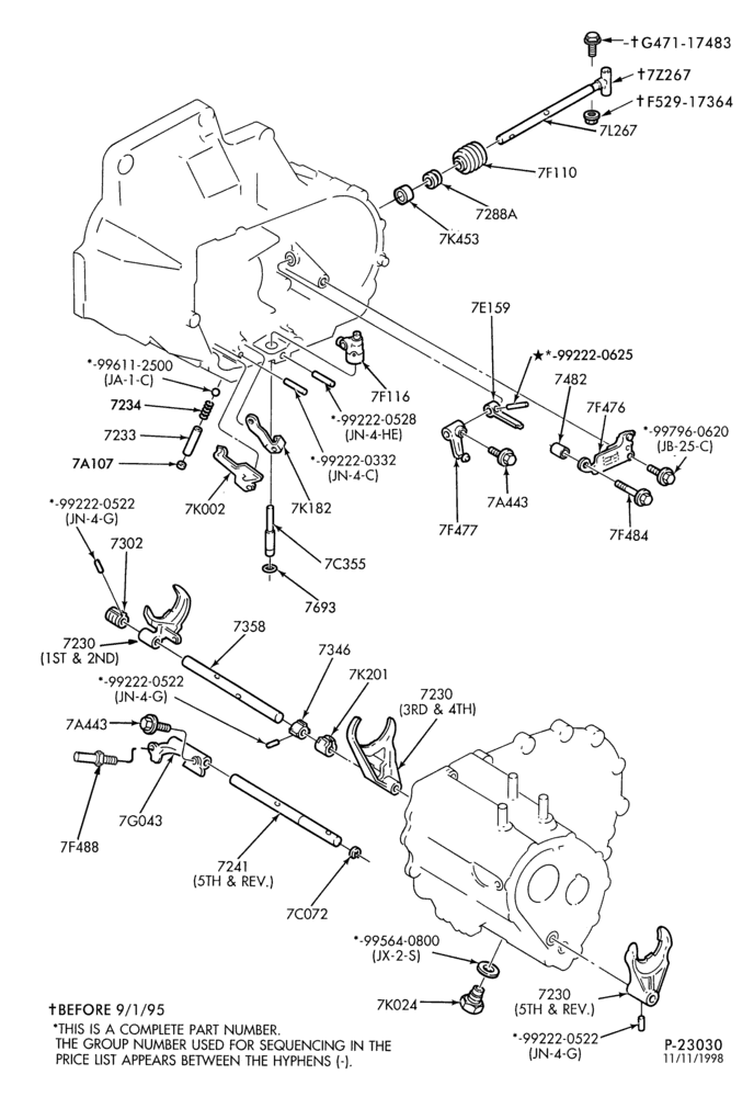 70.17 - INTERNAL PARTS-5 speed transaxle - 4 cyl. 1.9L - shift forks, pivot shaft and related parts-5/S