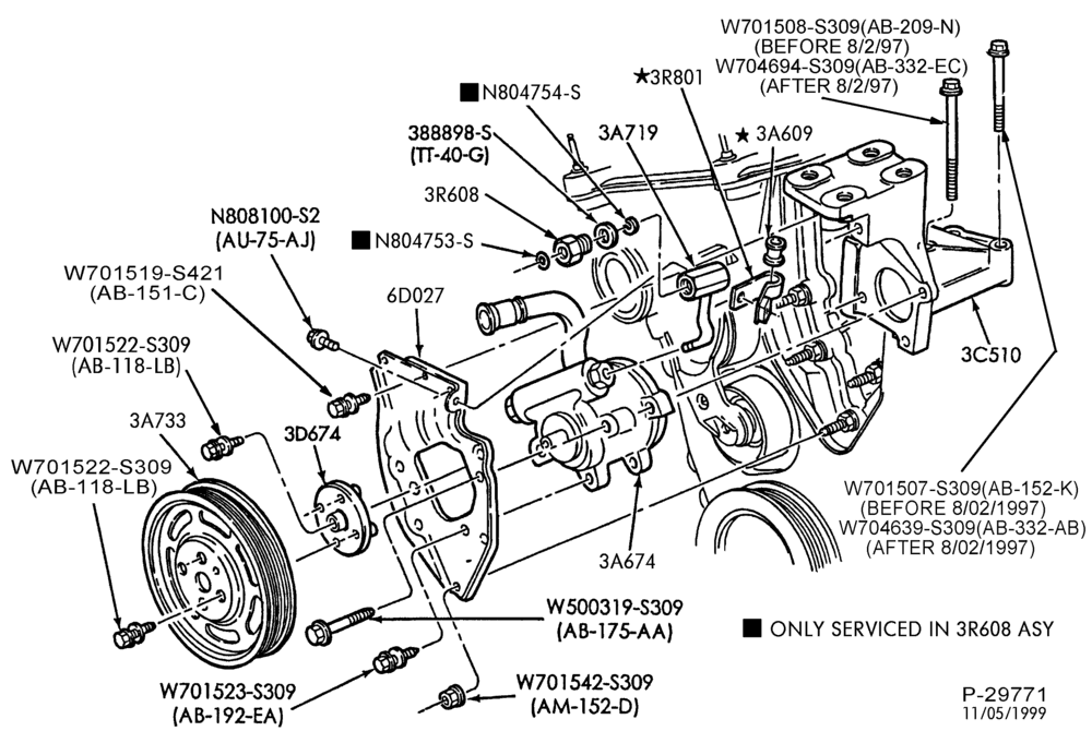 36.2 - STEERING WHEEL AND COLUMN-Power steering system - Pump installation - 6 cyl. 2.5L