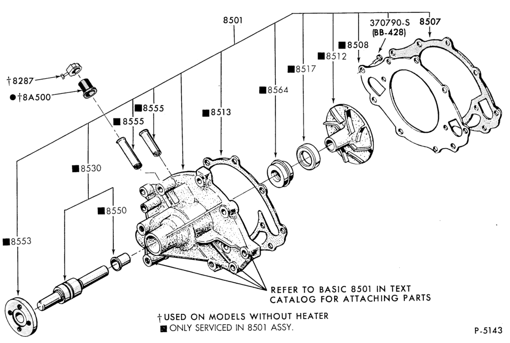 80 - RADIATOR, GRILL AND COOLING-WATER PUMP- 8 cyl. 255 & 302