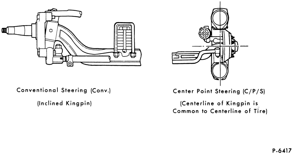 30 - FRONT AXLE & LINKAGE-Identification (conventional)-F-FT600/900