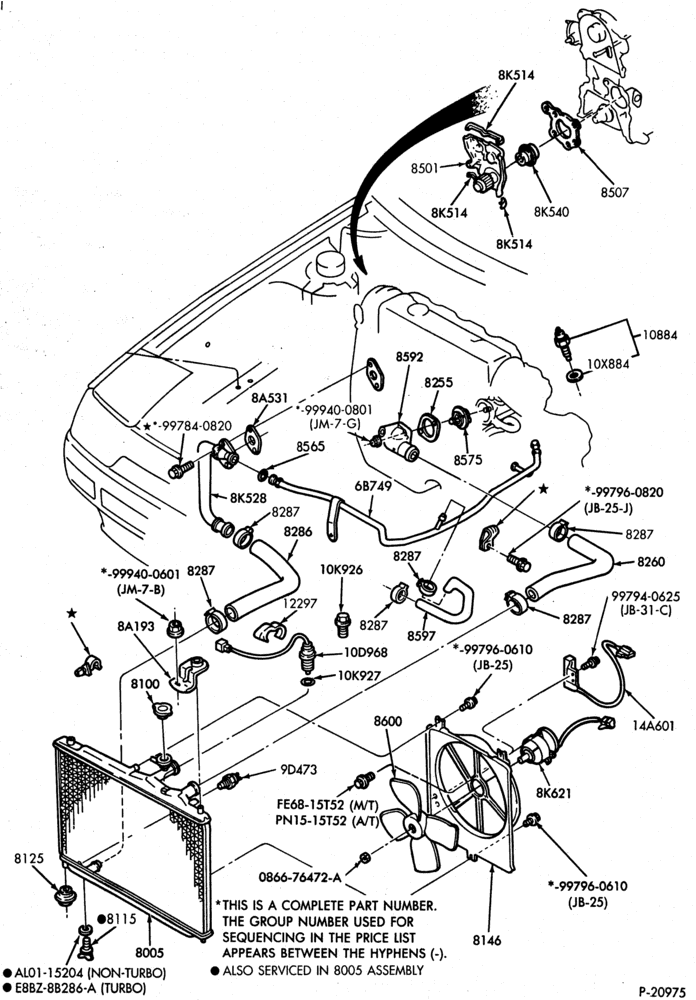80 - RADIATOR, GRILL AND COOLING-WATER PUMP AND THERMOSTAT HOUSING