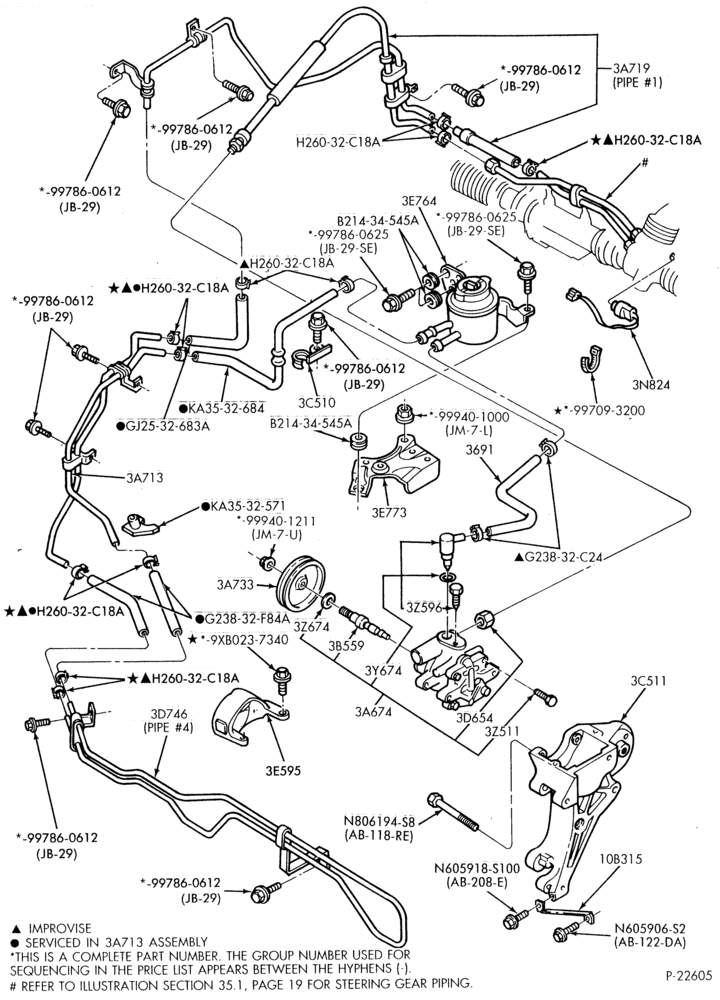 36.2 - STEERING-Power steering system - Pump installation - 6 cyl. 3.0L