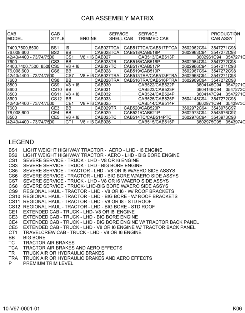 SERVICE CAB ASM