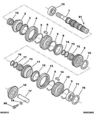 ПЕРВАЯ ЛИНИЯ РУЧНОЙ КОРОБКИ ПЕРЕДАЧ