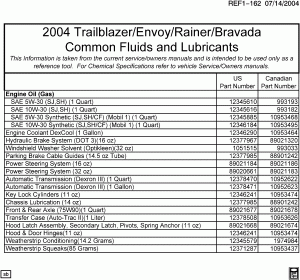 FLUID AND LUBRICANT RECOMMENDATIONS
