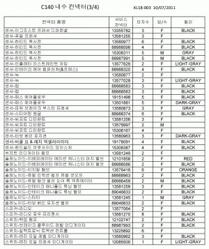 ELECTRICAL CONNECTOR LIST BY NOUN NAME -/(3/4)