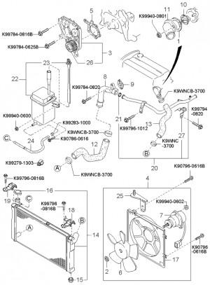 Термостат системы охлаждения ДВС
