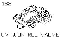 Управляющие клапана, АКПП