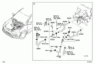 Шланги радиатора