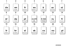 Стационарный телефон Cordless, SA630