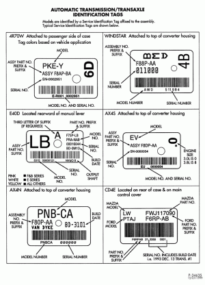 AUTOMATIC TRANSMISSION-EXTERNAL PARTS - Automatic transmission /transaxle identification tags - Page A-TW