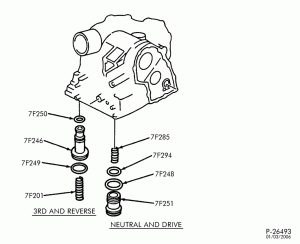AUTOMATIC TRANSMISSION-INTERNAL PARTS - Servo, piston & accumulator - drive, neutral, reverse & third gear-DM