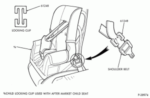 SEATS AND SEAT BELTS-Child safety seat locking clip - typical