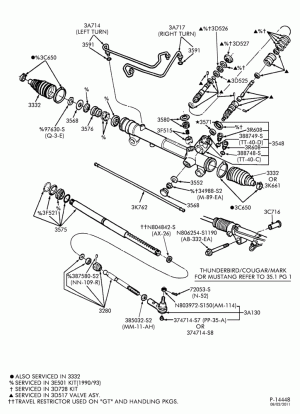 Ремкомплекты рулевого управления