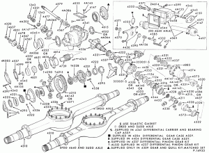 REAR AXLE-Double reduction forward rear axle-SFDD 4640, SRDD and SUDD-LNT-LT-LTS900