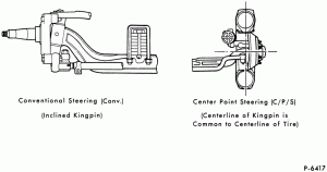 FRONT AXLE AND LINKAGE-Identification (conventional)-F-FT600/900