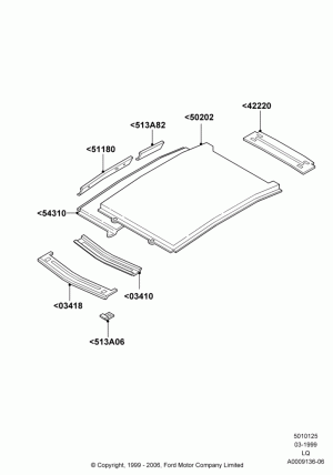 Roof - Sheet Metal; 22/MAR/1999-13/APR/2006