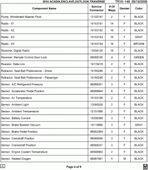 ELECTRICAL CONNECTOR LIST BY NOUN NAME - PUMP THRU SENSOR