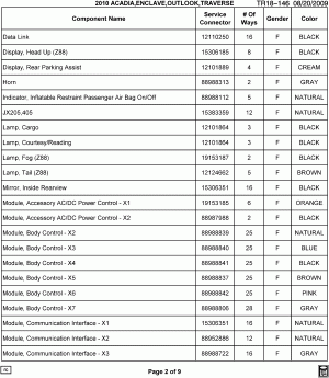 ELECTRICAL CONNECTOR LIST BY NOUN NAME - DATA LINK THRU MODULE