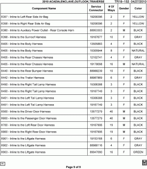 ELECTRICAL CONNECTOR LIST BY NOUN NAME - X357 THRU Z