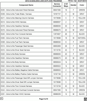 ELECTRICAL CONNECTOR LIST BY NOUN NAME - X205 THRU X351
