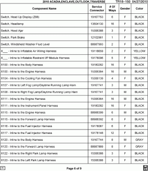 ELECTRICAL CONNECTOR LIST BY NOUN NAME - SWITCH THRU X123