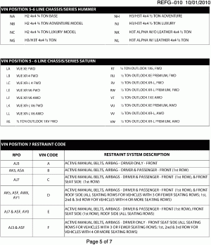 VEHICLE IDENTIFICATION NUMBERING (V.I.N.)-PAGE 5 OF 7