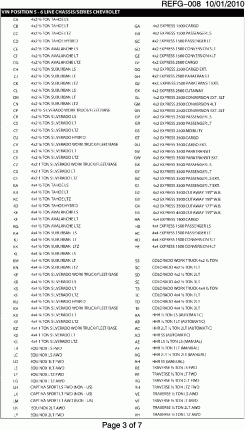 VEHICLE IDENTIFICATION NUMBERING (V.I.N.)-PAGE 3 OF 7