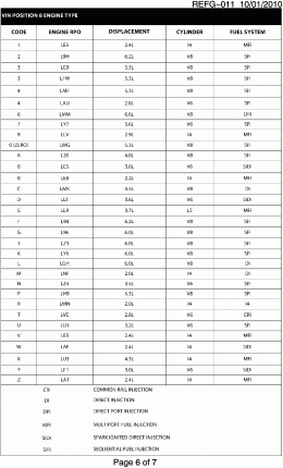 VEHICLE IDENTIFICATION NUMBERING (V.I.N.)-PAGE 6 OF 7