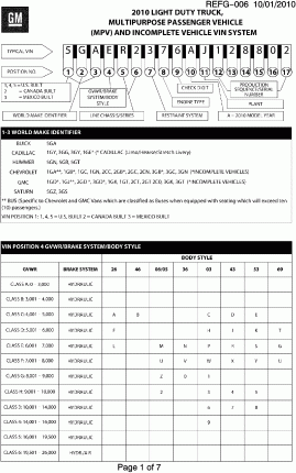 VEHICLE IDENTIFICATION NUMBERING (V.I.N.)-PAGE 1 OF 7