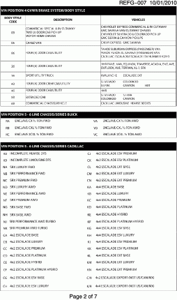 VEHICLE IDENTIFICATION NUMBERING (V.I.N.)-PAGE 2 OF 7