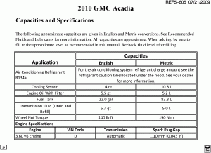 CAPACITIES (ACADIA Z88)