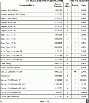 ELECTRICAL CONNECTOR LIST BY NOUN NAME - A THRU CONTROL