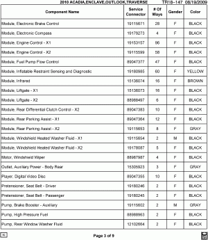 ELECTRICAL CONNECTOR LIST BY NOUN NAME - MODULE THRU PUMP