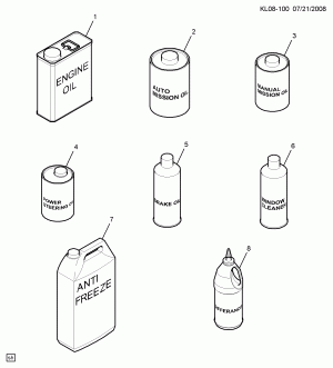 FLUID AND LUBRICANT RECOMMENDATIONS
