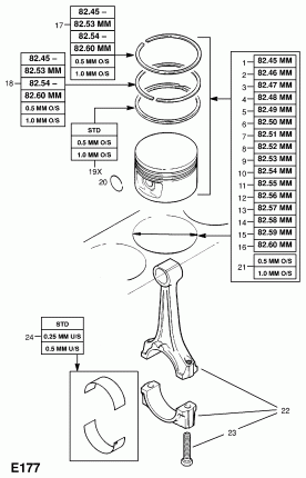 ПОДШИПНИКИ СОЕДИНИТЕЛЬНОГО ШТОКА