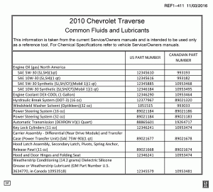 FLUID AND LUBRICANT RECOMMENDATIONS (CHEVROLET X88)
