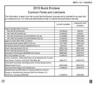FLUID AND LUBRICANT RECOMMENDATIONS (BUICK W49)