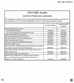 FLUID AND LUBRICANT RECOMMENDATIONS (GMC Z88)