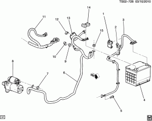 BATTERY CABLES (LH9/5.3P)