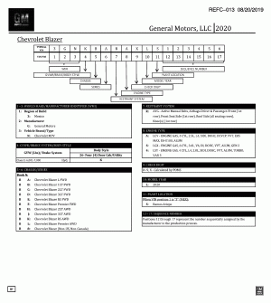 VEHICLE IDENTIFICATION NUMBERING (V.I.N.)