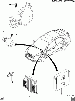 EMISSION CONTROLS MODULES