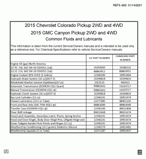 FLUID AND LUBRICANT RECOMMENDATIONS