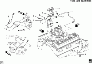 M.A.P. & OXYGEN SENSORS & E.S.C. MODULE (LB4/4.3Z)